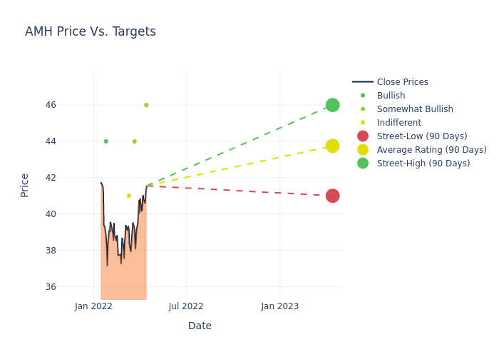 price target chart