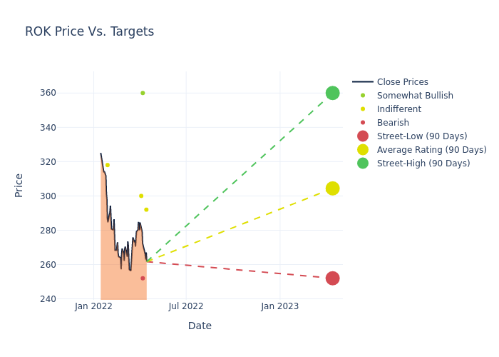 price target chart