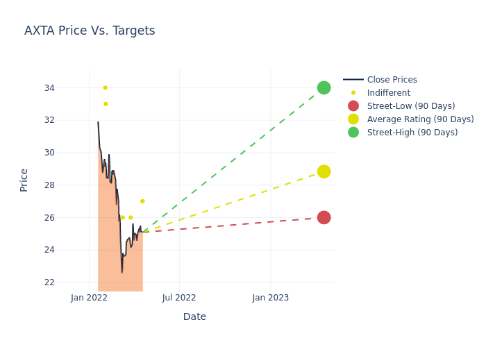 price target chart