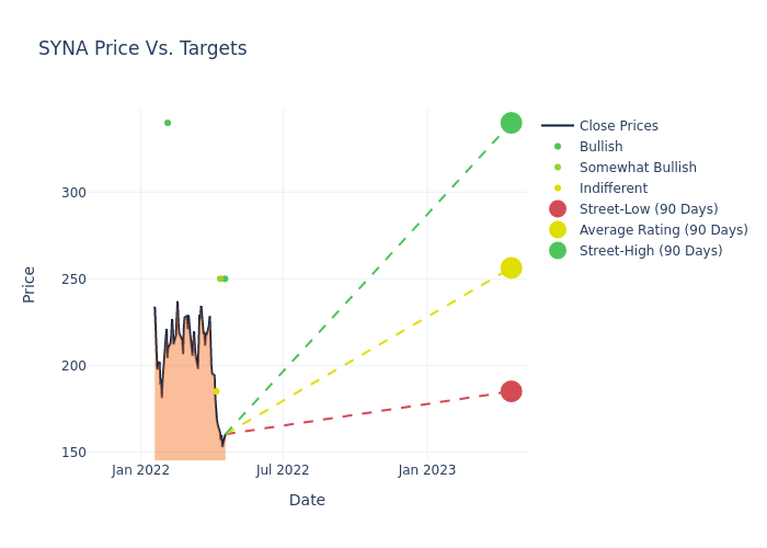 price target chart