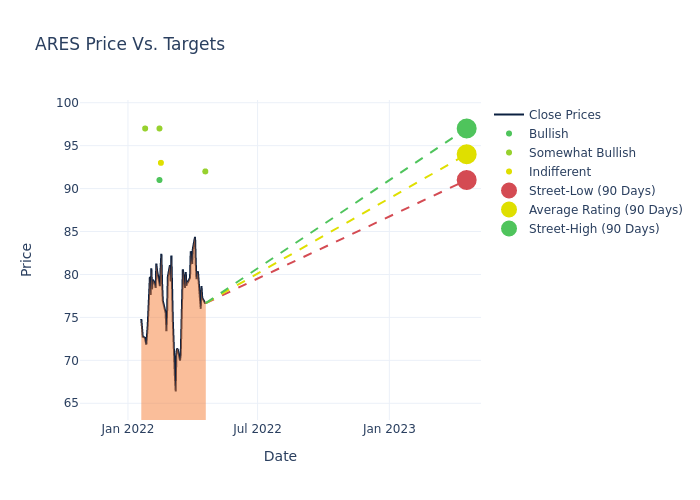 price target chart