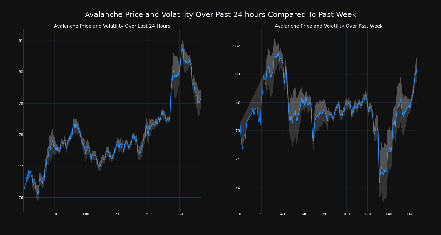 price_chart