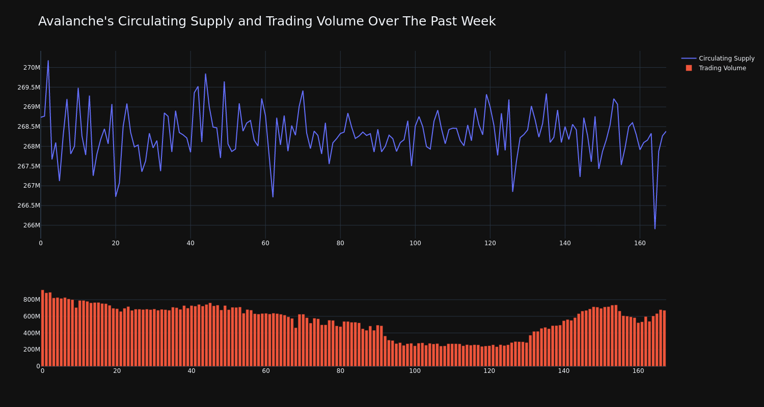 supply_and_vol