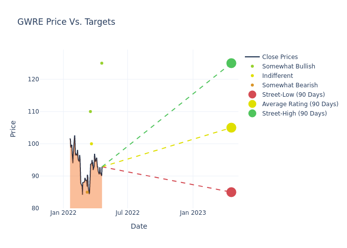 price target chart