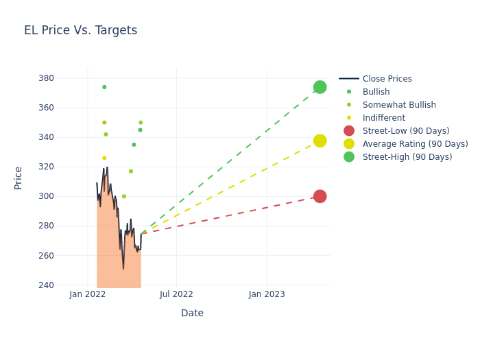 price target chart