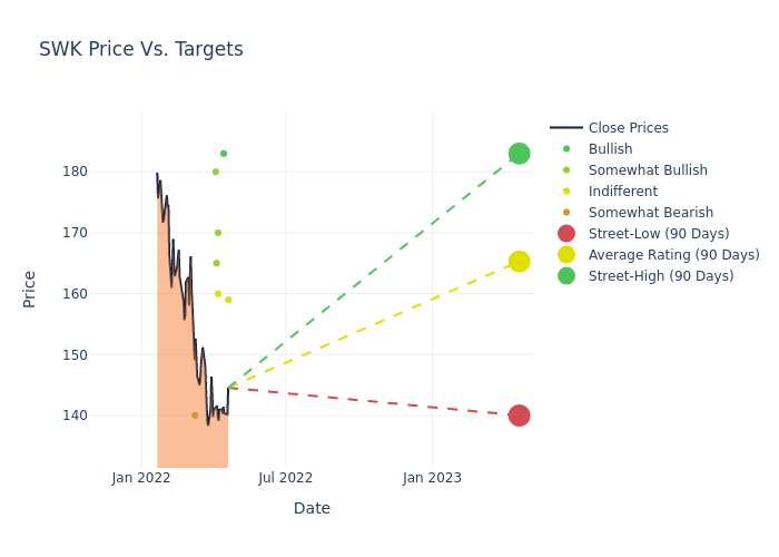 price target chart