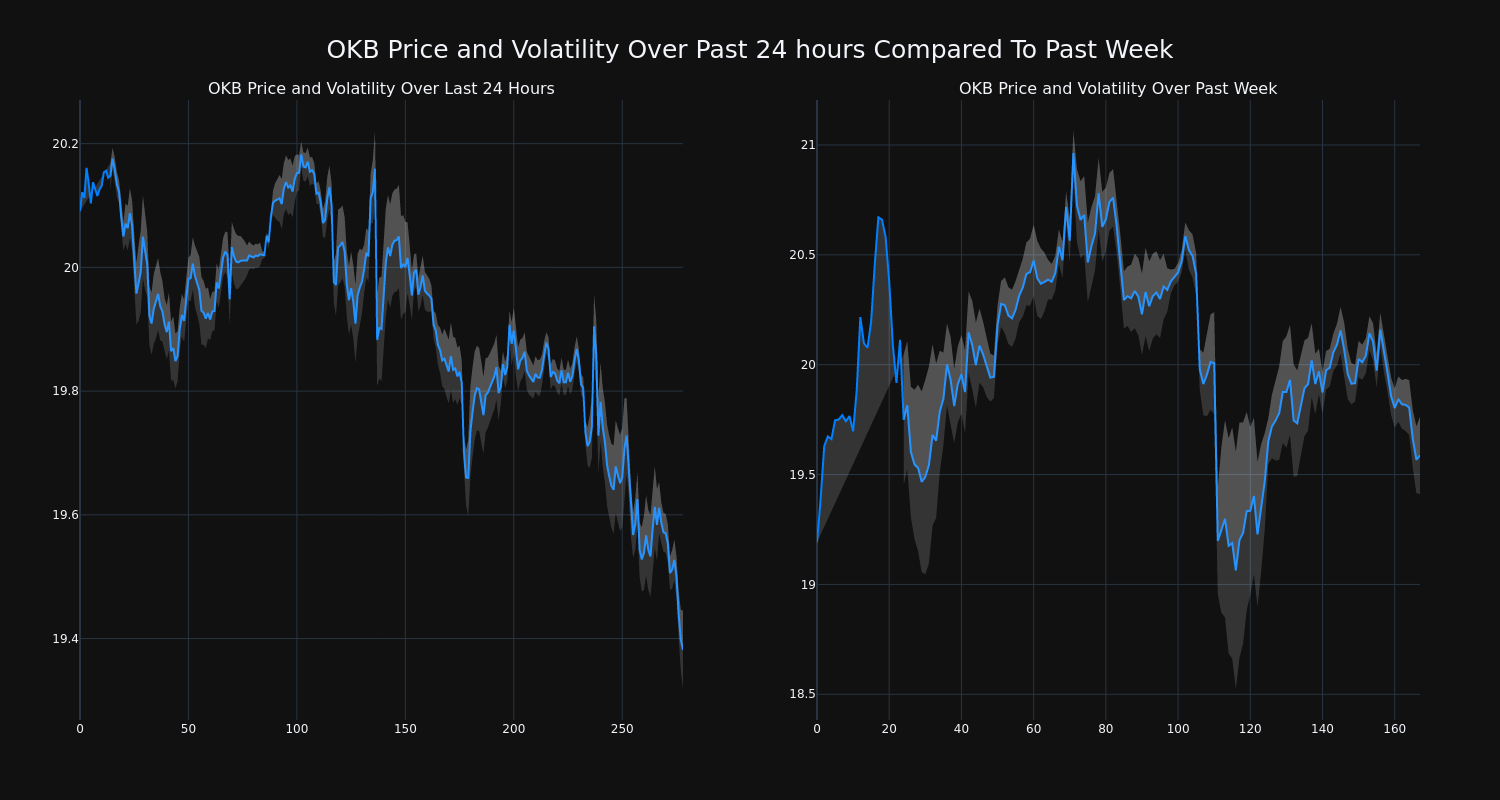 price_chart