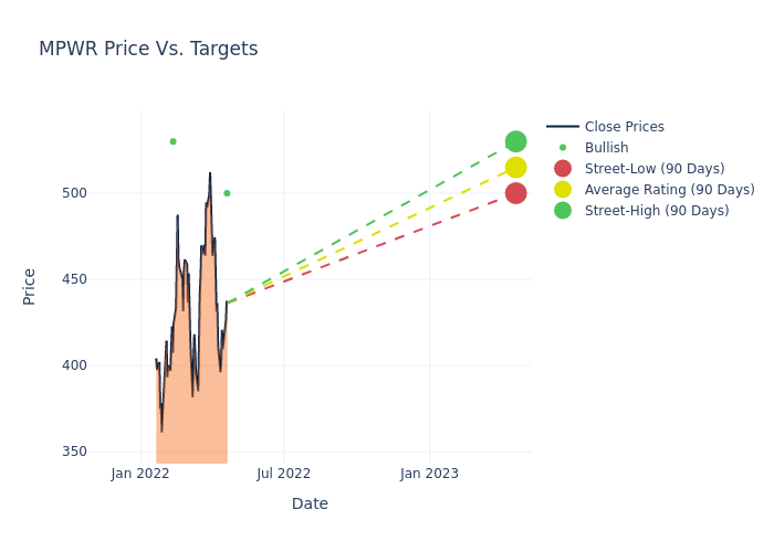 price target chart