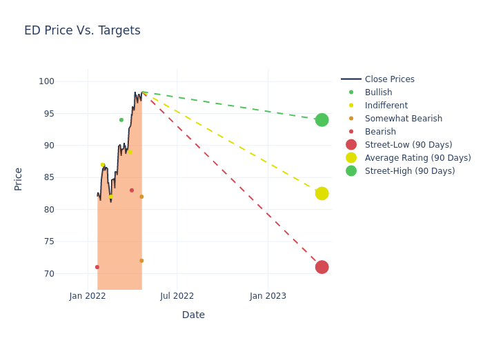 price target chart