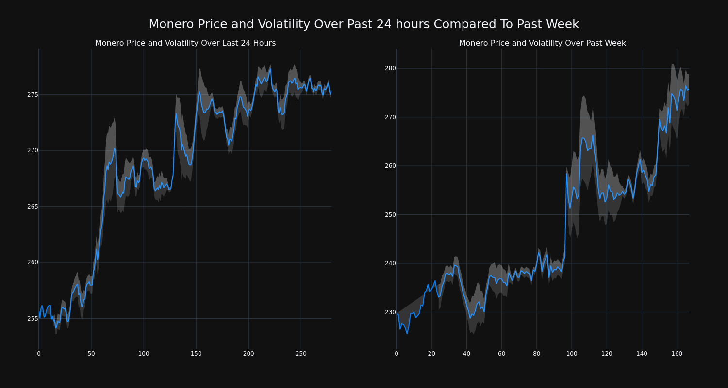 price_chart