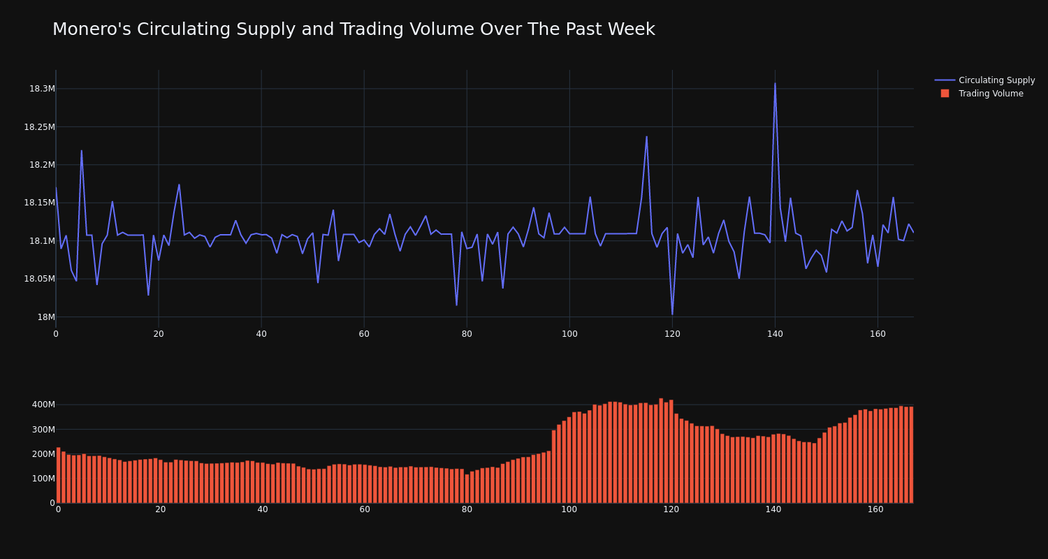 supply_and_vol