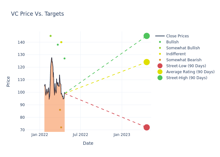 price target chart