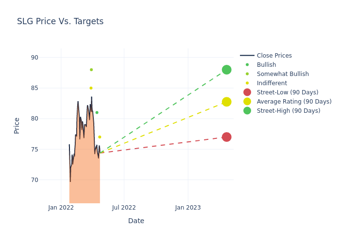 price target chart