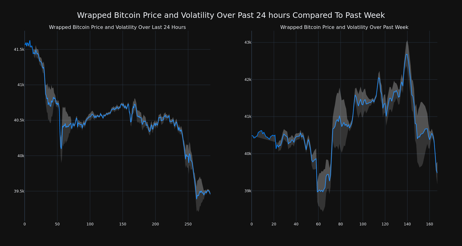 price_chart