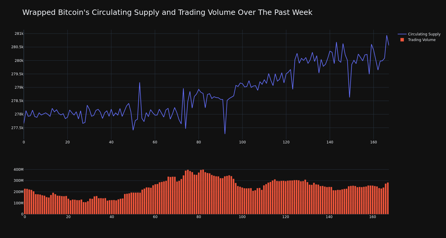 supply_and_vol