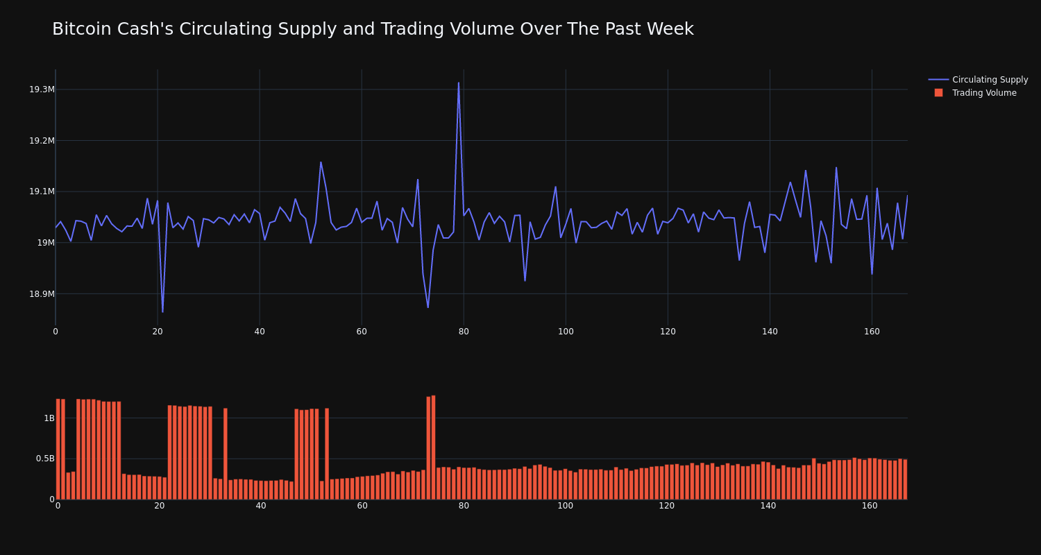 supply_and_vol