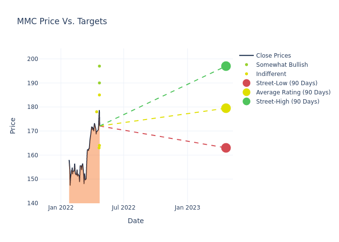 price target chart