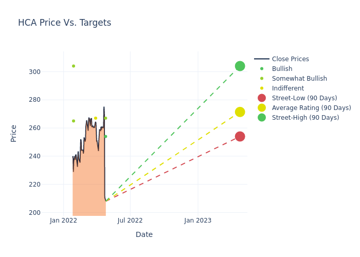 price target chart