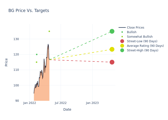 price target chart