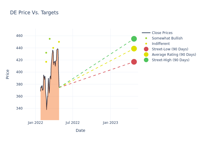 price target chart