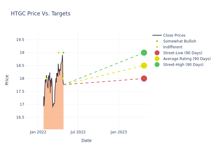 price target chart