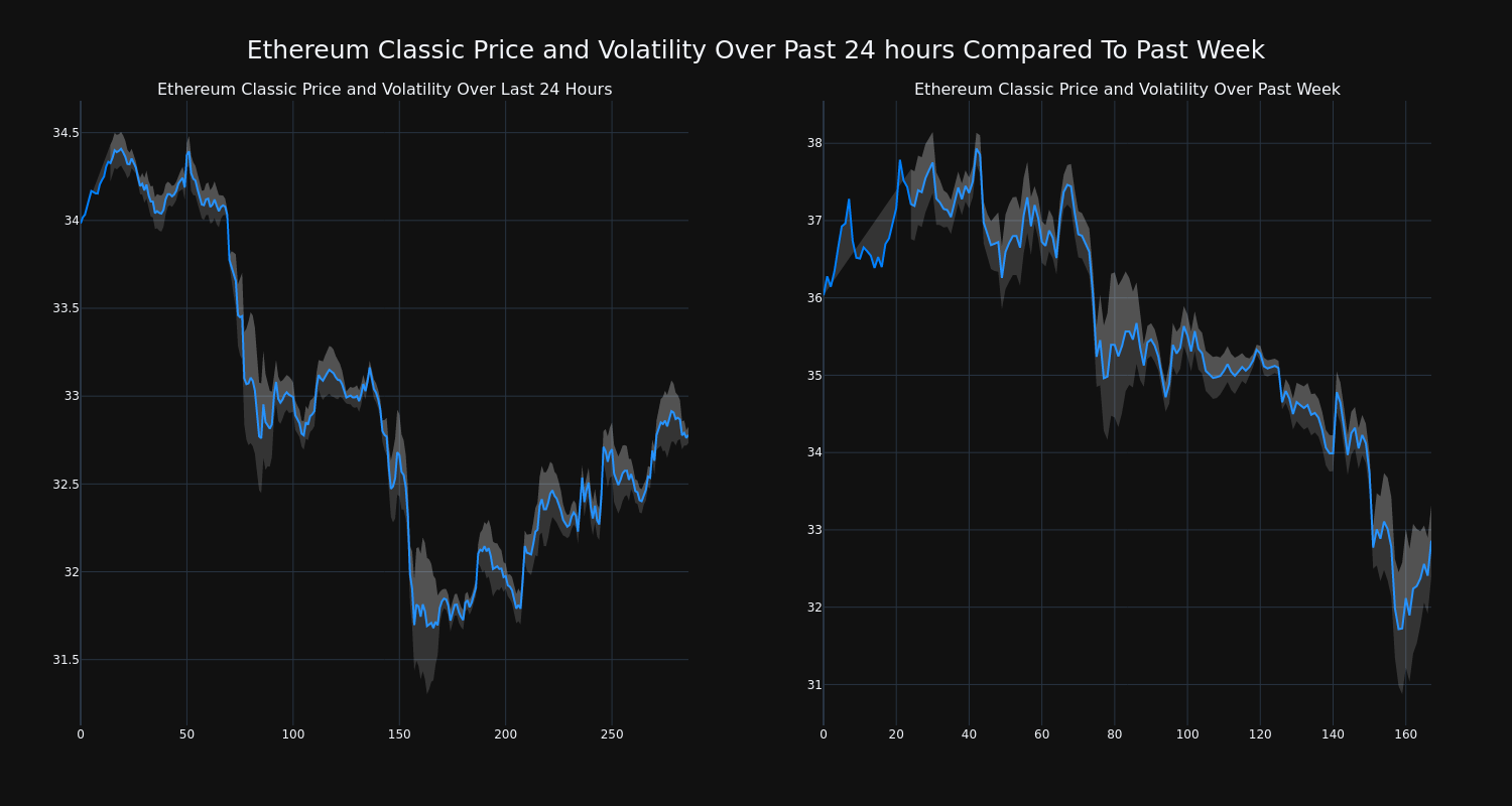 price_chart