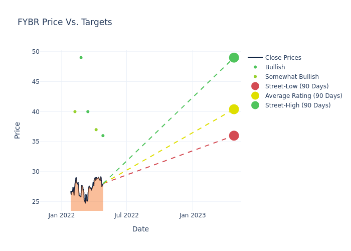 price target chart