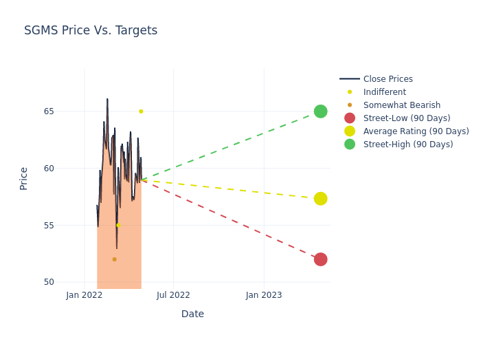 price target chart