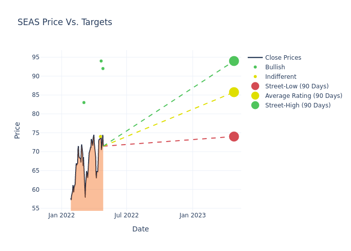 price target chart