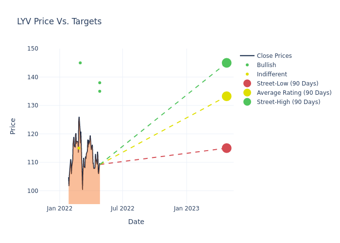 price target chart