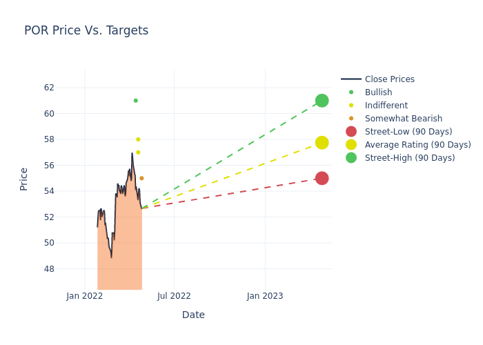 price target chart