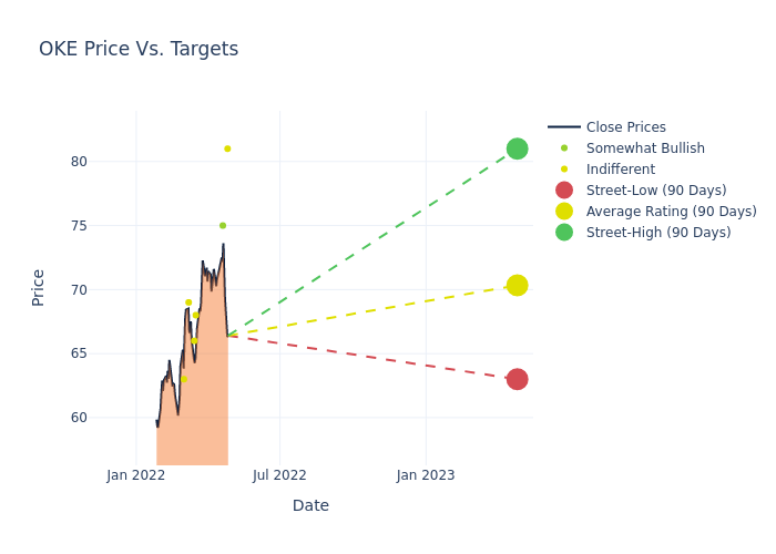 price target chart