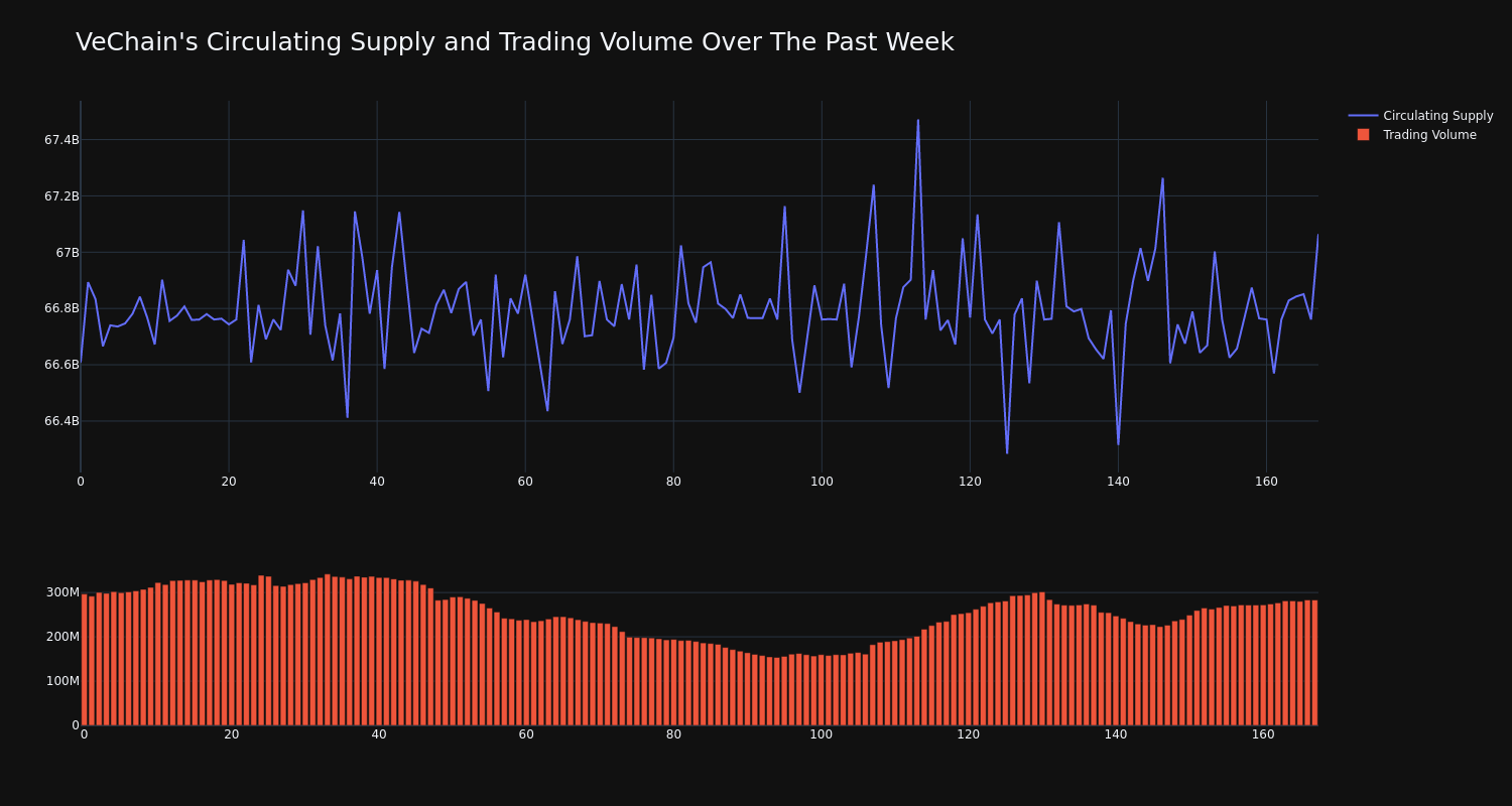 supply_and_vol