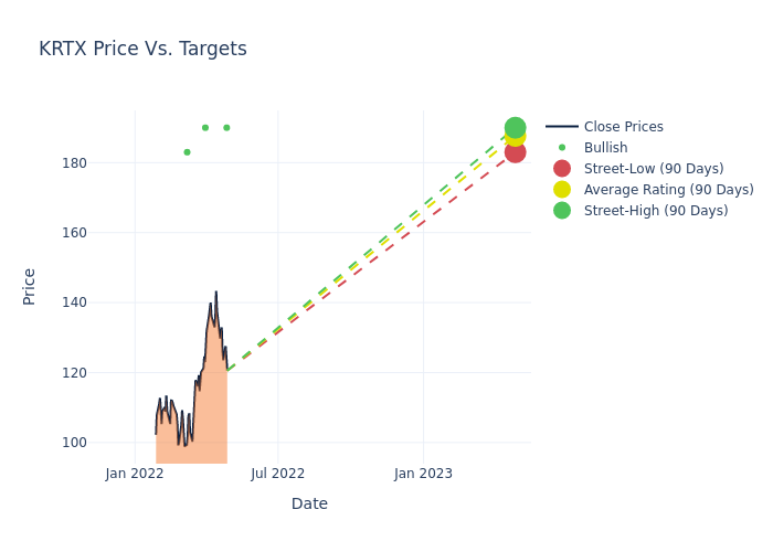 price target chart