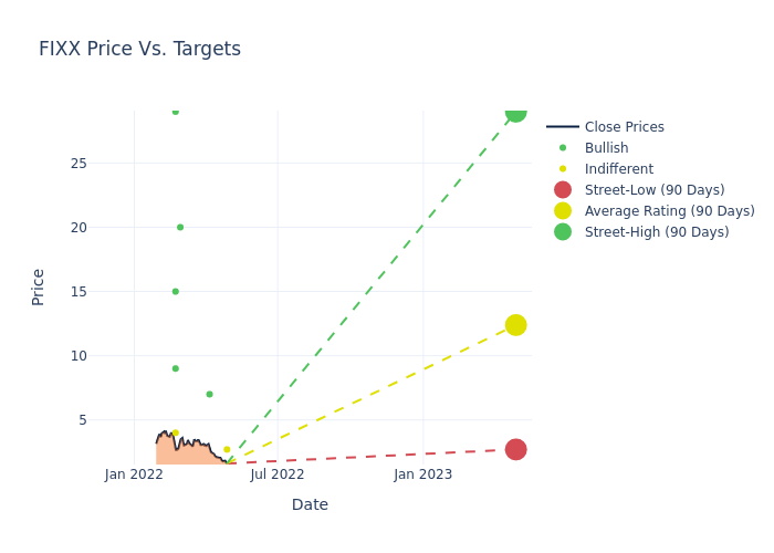 price target chart