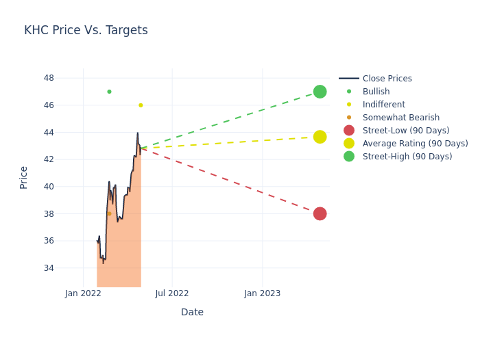 price target chart