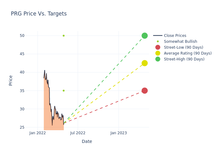 price target chart