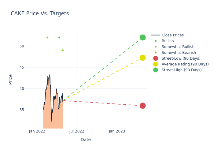 price target chart