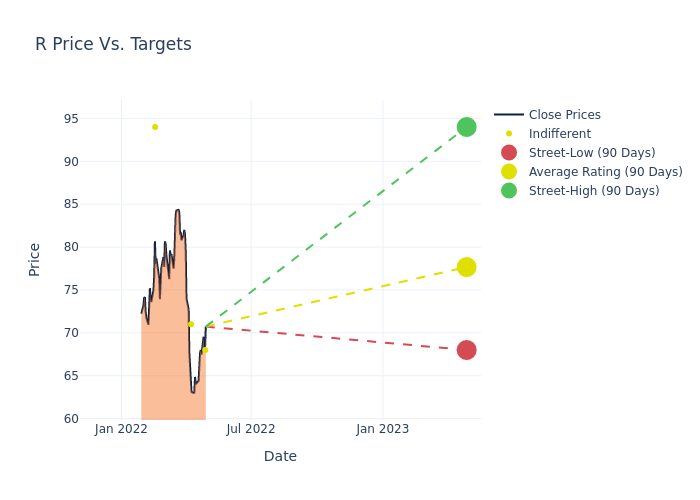 price target chart