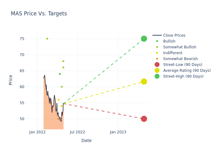 price target chart