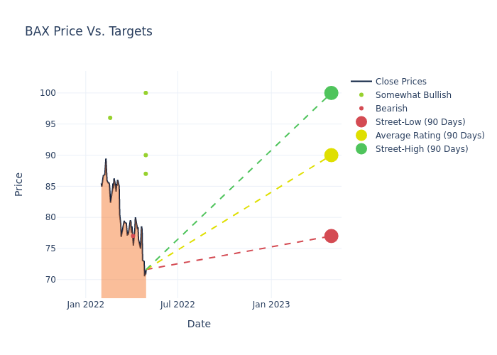 price target chart