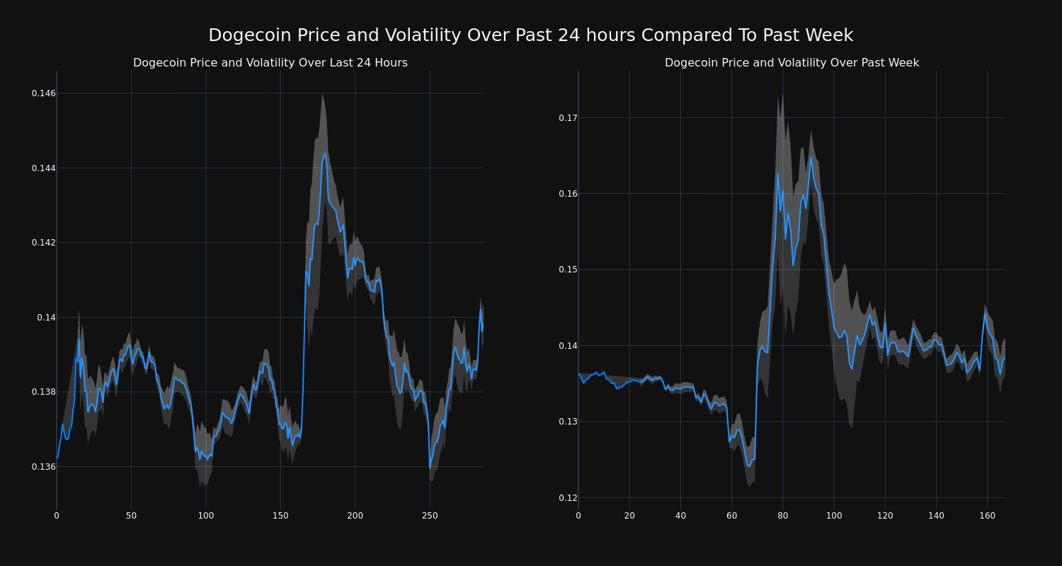 price_chart