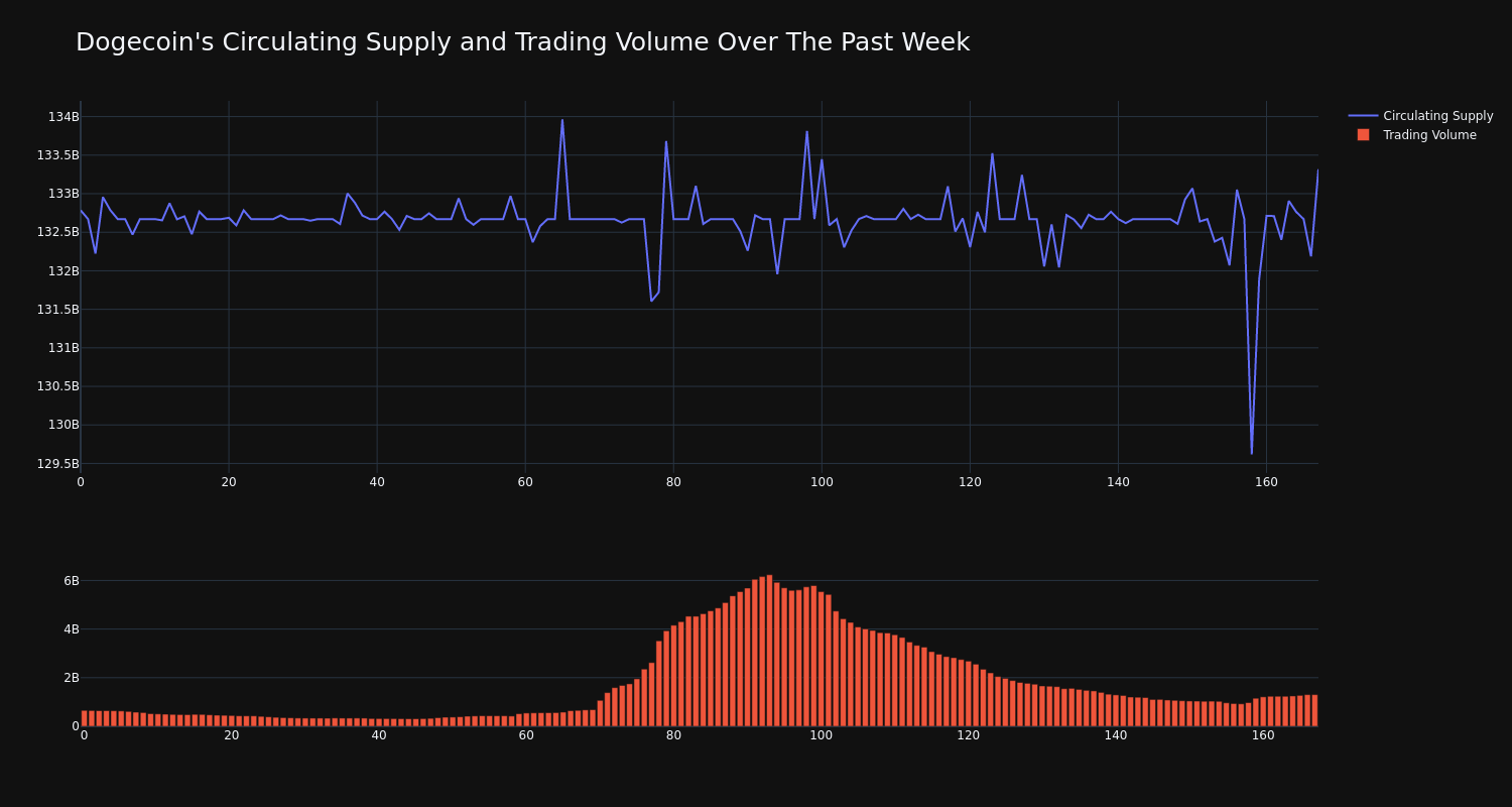 supply_and_vol