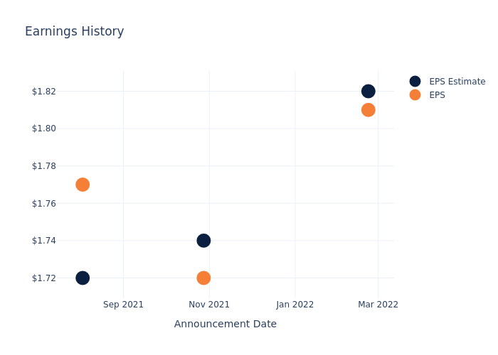 eps graph