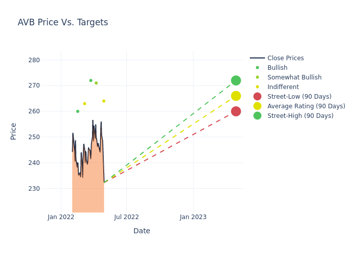 price target chart