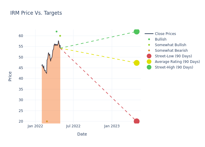 price target chart