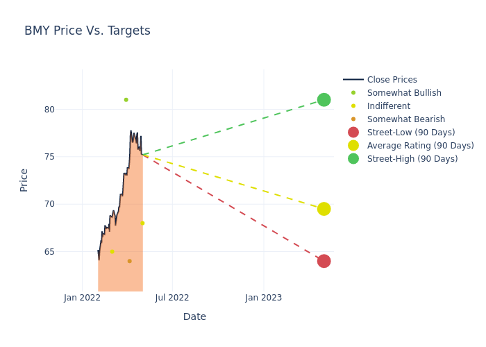 price target chart