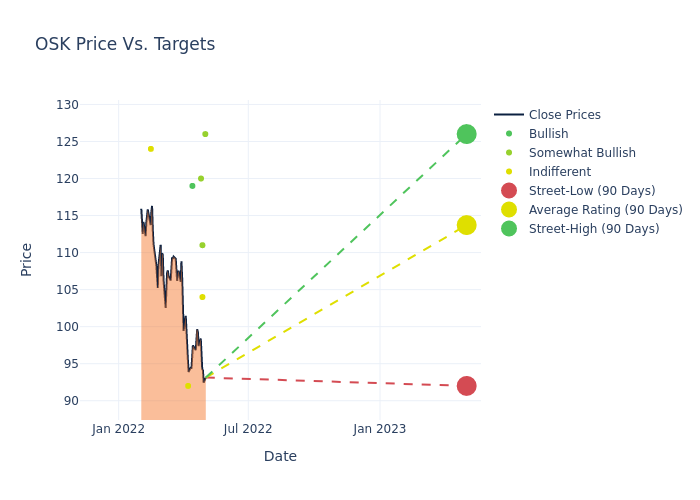 price target chart