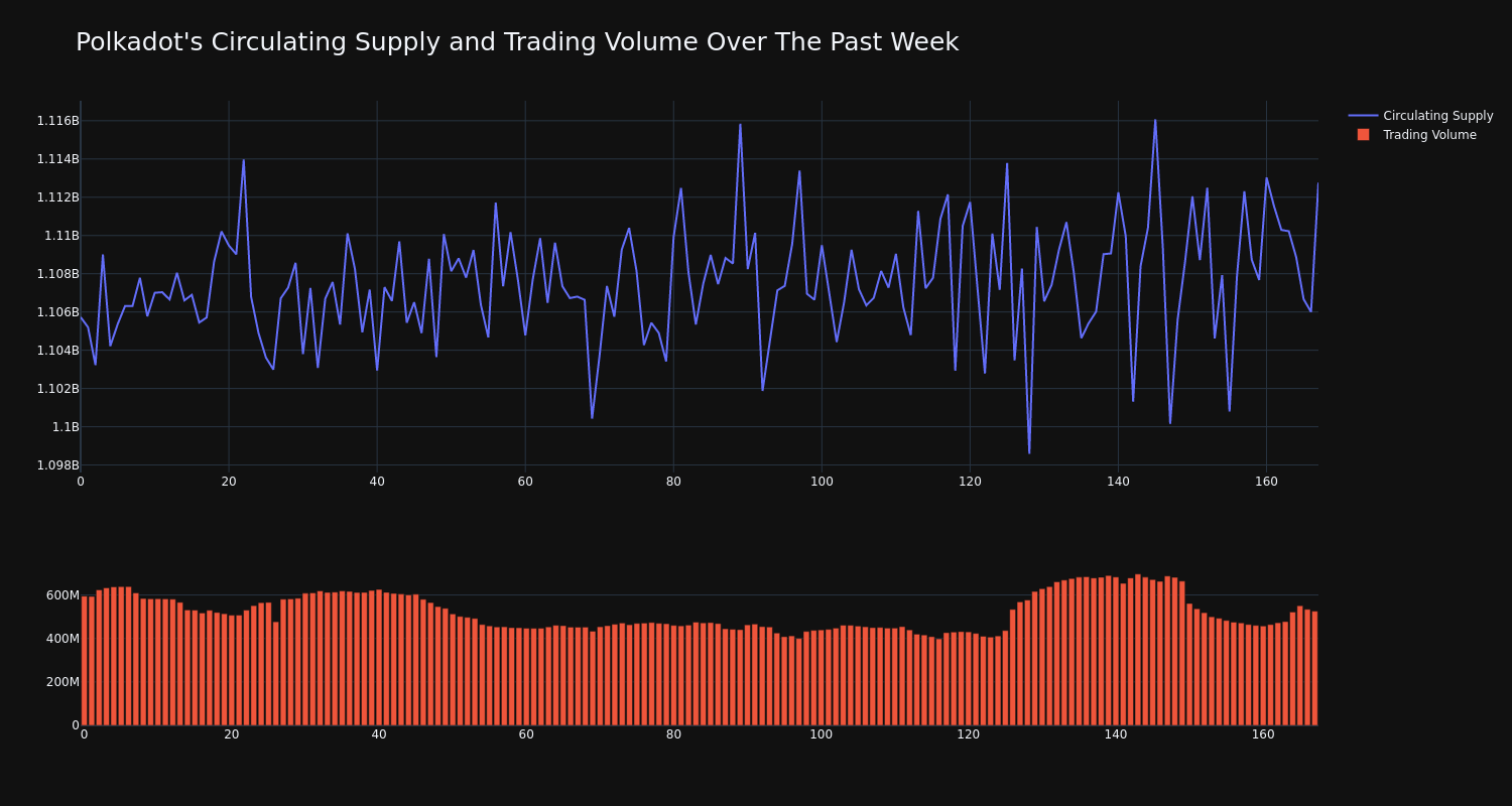 supply_and_vol