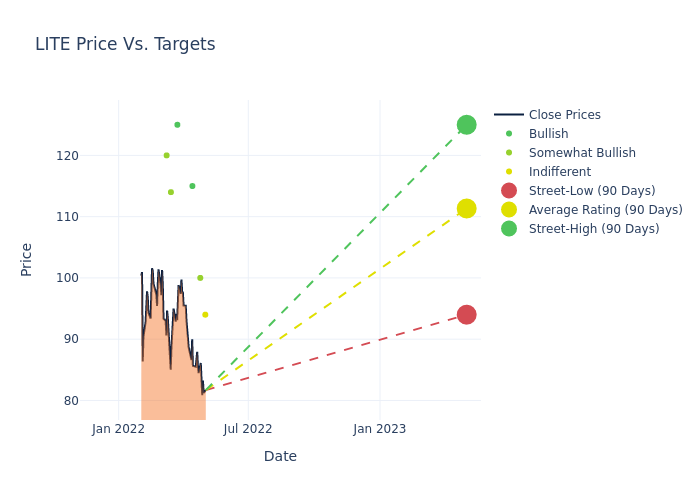 price target chart